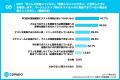 【Salesforceテスト自動化の実態調査】約9割が「毎回 【Salesforceテスト自動化の実態調査】約9割が「毎回