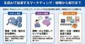 生成AIをマーケティング戦略のパートナーに。「生成AI 生成AIをマーケティング戦略のパートナーに。「生成AI