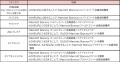 (共同リリース)Marriott BonvoyとJAL、旅行体験のさ (共同リリース)Marriott BonvoyとJAL、旅行体験のさ