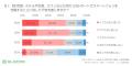 公共のUSB充電ポート 約6割が「不安を感じながら充電 公共のUSB充電ポート 約6割が「不安を感じながら充電