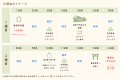 千葉県初!!ふるさとワーキングホリデー開催!!夏休 千葉県初!!ふるさとワーキングホリデー開催!!夏休