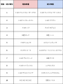 2026年6月セルカオークション市場ダッシュボード 2026年6月セルカオークション市場ダッシュボード