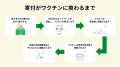 【SNSの1投稿が1人分の子どもワクチン支援に!】今年 【SNSの1投稿が1人分の子どもワクチン支援に!】今年