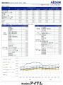 2026年6月 パート・アルバイトの募集時平均時給 東日 2026年6月 パート・アルバイトの募集時平均時給 東日