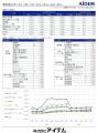 2026年6月 パート・アルバイトの募集時平均時給 東日 2026年6月 パート・アルバイトの募集時平均時給 東日