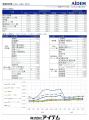 2026年6月 パート・アルバイトの募集時平均時給 東日 2026年6月 パート・アルバイトの募集時平均時給 東日