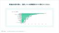 【2026年最新調査】飲食店探しは「Google検索」が64.7
