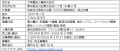 ESG指数「FTSE JPX Blossom Japan Index」等の構成銘