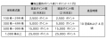 ウイングアーク1st株式会社にプレミアム優待倶楽部 ウイングアーク1st株式会社にプレミアム優待倶楽部