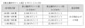 株主優待制度の新設に関するお知らせ 株主優待制度の新設に関するお知らせ