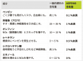 林業従事者の健康を守る新たな選択肢。林野庁の補助事 林業従事者の健康を守る新たな選択肢。林野庁の補助事