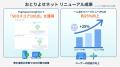 【回遊率25%向上】生成AIで全面リニューアルした「お 【回遊率25%向上】生成AIで全面リニューアルした「お