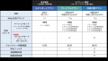 広告ブロックアプリ「280blocker」のDNSブロック機能
