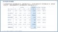 PR TIMES、第1四半期として過去最高の売上高を更新（2