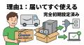【2026年7月】初期設定済みNASサーバがAmazon累計売上 【2026年7月】初期設定済みNASサーバがAmazon累計売上