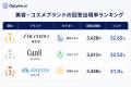 生成AIが最も多く紹介する美容・コスメブランドは?Op 生成AIが最も多く紹介する美容・コスメブランドは?Op
