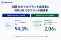 生成AIが最も多く紹介する美容・コスメブランドは?Op 生成AIが最も多く紹介する美容・コスメブランドは?Op
