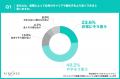 【ITエンジニア転職経験者に転職で実現したいことを調 【ITエンジニア転職経験者に転職で実現したいことを調
