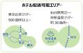 「JRE手ぶら旅」でより豊かな移動時間を創出します
