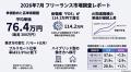 【2026年7月】フリーランス案件の単価における市場動 【2026年7月】フリーランス案件の単価における市場動