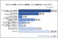 20歳以上の男女約1,000名に聞いた、「調剤薬局の認知 20歳以上の男女約1,000名に聞いた、「調剤薬局の認知