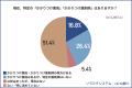 20歳以上の男女約1,000名に聞いた、「調剤薬局の認知 20歳以上の男女約1,000名に聞いた、「調剤薬局の認知