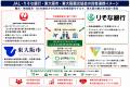 JAL・りそな銀行・東大阪市・東大阪観光協会が連携!J JAL・りそな銀行・東大阪市・東大阪観光協会が連携!J