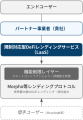 【日本初※】キリフダ、規制対応型DeFiレンディングサ