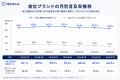 生成AIが最も多く紹介するハウスメーカーは?Optyino. 生成AIが最も多く紹介するハウスメーカーは?Optyino.