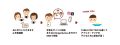 SNS参加型の社会貢献キャンペーン「おにぎりアクショ SNS参加型の社会貢献キャンペーン「おにぎりアクショ
