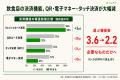 決済代行大手の破綻――飲食店のキャッシュレス決済端末 決済代行大手の破綻――飲食店のキャッシュレス決済端末