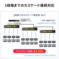 LANケーブルで4K映像を最大120m先へ延長・分配するHDM