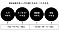 「人材」「インサイト」「理想像」「戦略」--急成長事 「人材」「インサイト」「理想像」「戦略」--急成長事