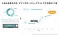 「人材」「インサイト」「理想像」「戦略」--急成長事 「人材」「インサイト」「理想像」「戦略」--急成長事