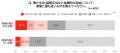 現場作業のある企業、96.7％が暑さ対策を実施・予定。