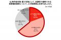 現場作業のある企業、96.7％が暑さ対策を実施・予定。