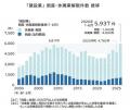 建設業の倒産・廃業、前年比3割増 「リーマン超え」 建設業の倒産・廃業、前年比3割増 「リーマン超え」