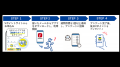 7月14日より、住友生命「Vitality体験版」のV会員向け 7月14日より、住友生命「Vitality体験版」のV会員向け