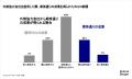 戦略実行の「加速装置」は機能しているか --外部活用