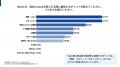 【調査レポート】91.9%が「API連携不足」でSaaSを候補