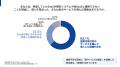 【調査レポート】91.9%が「API連携不足」でSaaSを候補