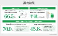 【夏の食卓白書2026】猛暑・物価高・給食ロスの三重苦 【夏の食卓白書2026】猛暑・物価高・給食ロスの三重苦