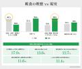 【夏の食卓白書2026】猛暑・物価高・給食ロスの三重苦 【夏の食卓白書2026】猛暑・物価高・給食ロスの三重苦