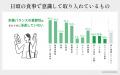 【夏の食卓白書2026】猛暑・物価高・給食ロスの三重苦 【夏の食卓白書2026】猛暑・物価高・給食ロスの三重苦