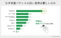 【夏の食卓白書2026】猛暑・物価高・給食ロスの三重苦 【夏の食卓白書2026】猛暑・物価高・給食ロスの三重苦