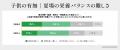 【夏の食卓白書2026】猛暑・物価高・給食ロスの三重苦 【夏の食卓白書2026】猛暑・物価高・給食ロスの三重苦