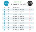 2026年上半期の名前検索ランキングを発表 読み1位は 2026年上半期の名前検索ランキングを発表 読み1位は