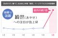 2026年上半期の名前検索ランキングを発表 読み1位は 2026年上半期の名前検索ランキングを発表 読み1位は