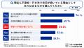 不登校・行き渋り家庭の中学進学に関する実態調査 不 不登校・行き渋り家庭の中学進学に関する実態調査 不