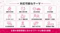健康経営優良法人認定の不足要件を1項目から補完、指 健康経営優良法人認定の不足要件を1項目から補完、指
